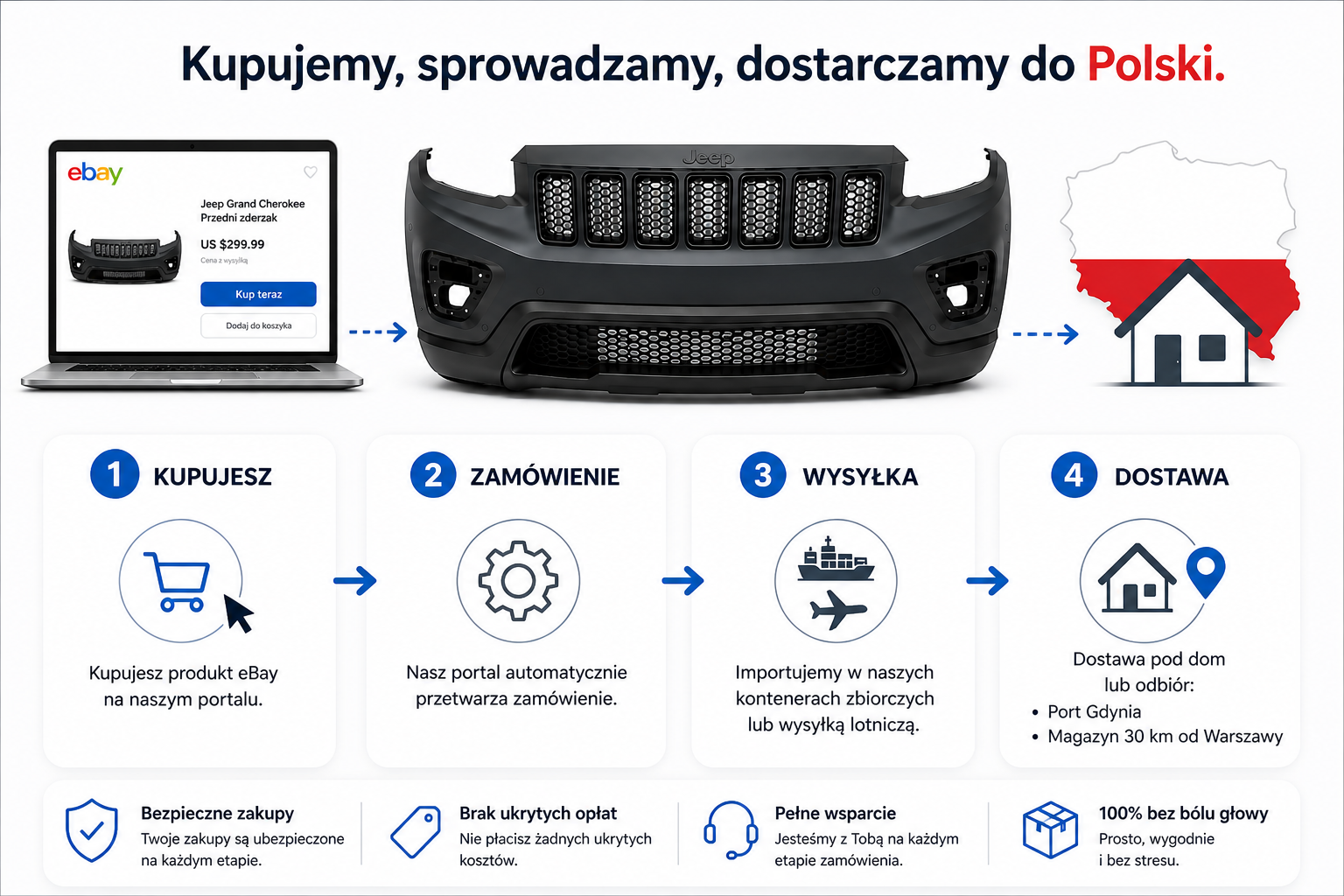 Część samochodowa z USA